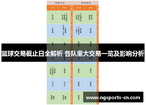 篮球交易截止日全解析 各队重大交易一览及影响分析