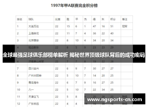 全球最强足球俱乐部榜单解析 揭秘世界顶级球队背后的成功密码