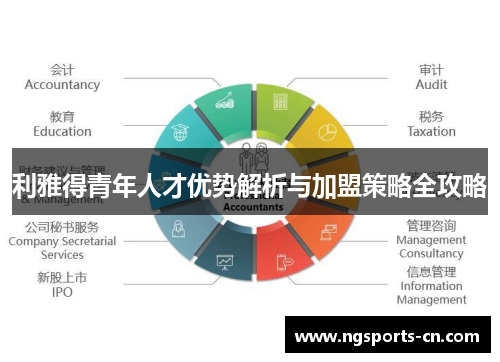 利雅得青年人才优势解析与加盟策略全攻略