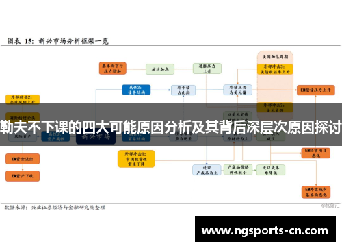 勒夫不下课的四大可能原因分析及其背后深层次原因探讨
